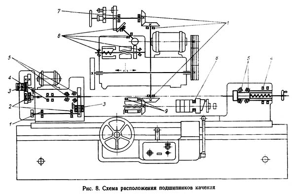 Кінематична схема круглошліфувального верстата 3А423